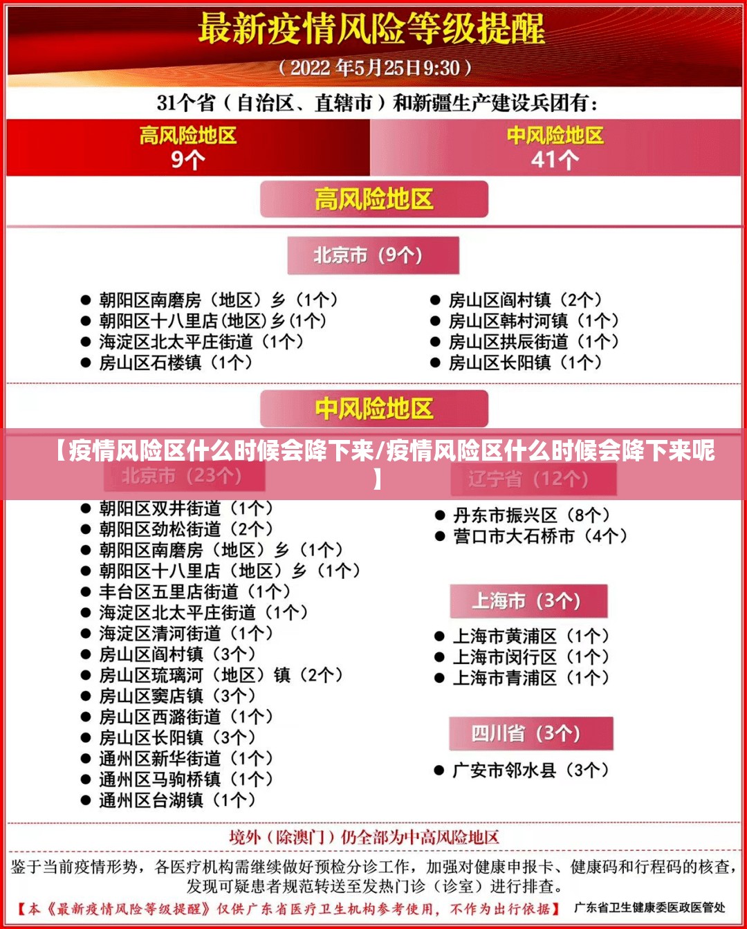 【疫情风险区什么时候会降下来/疫情风险区什么时候会降下来呢】