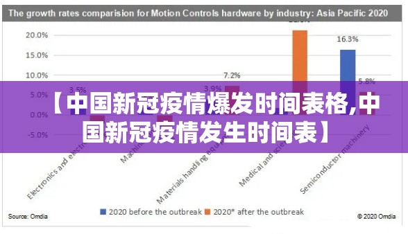 【中国新冠疫情爆发时间表格,中国新冠疫情发生时间表】