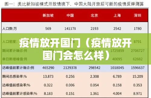 疫情放开国门（疫情放开国门会怎么样）