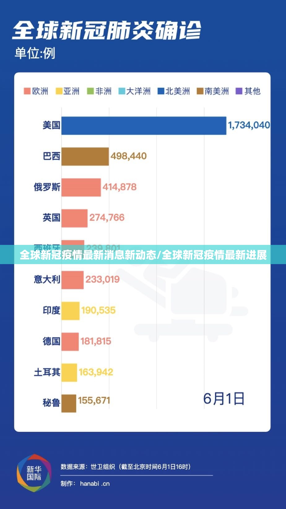 全球新冠疫情最新消息新动态/全球新冠疫情最新进展
