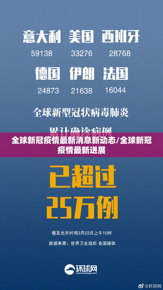 全球新冠疫情最新消息新动态/全球新冠疫情最新进展