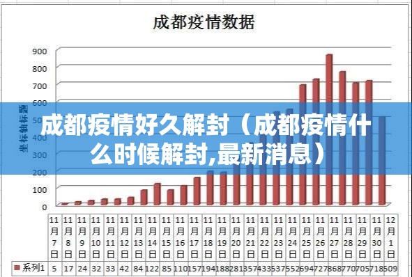 成都疫情好久解封（成都疫情什么时候解封,最新消息）