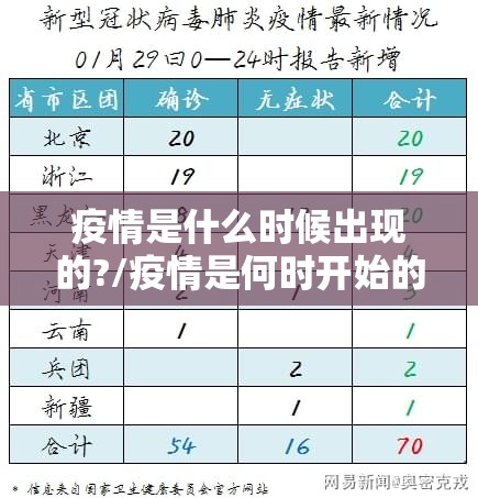 疫情是什么时候出现的?/疫情是何时开始的