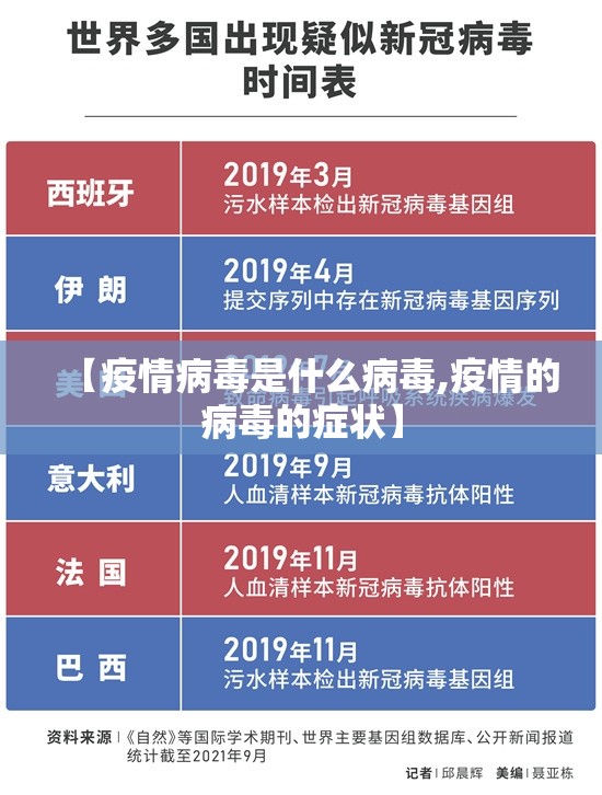 【疫情病毒是什么病毒,疫情的病毒的症状】