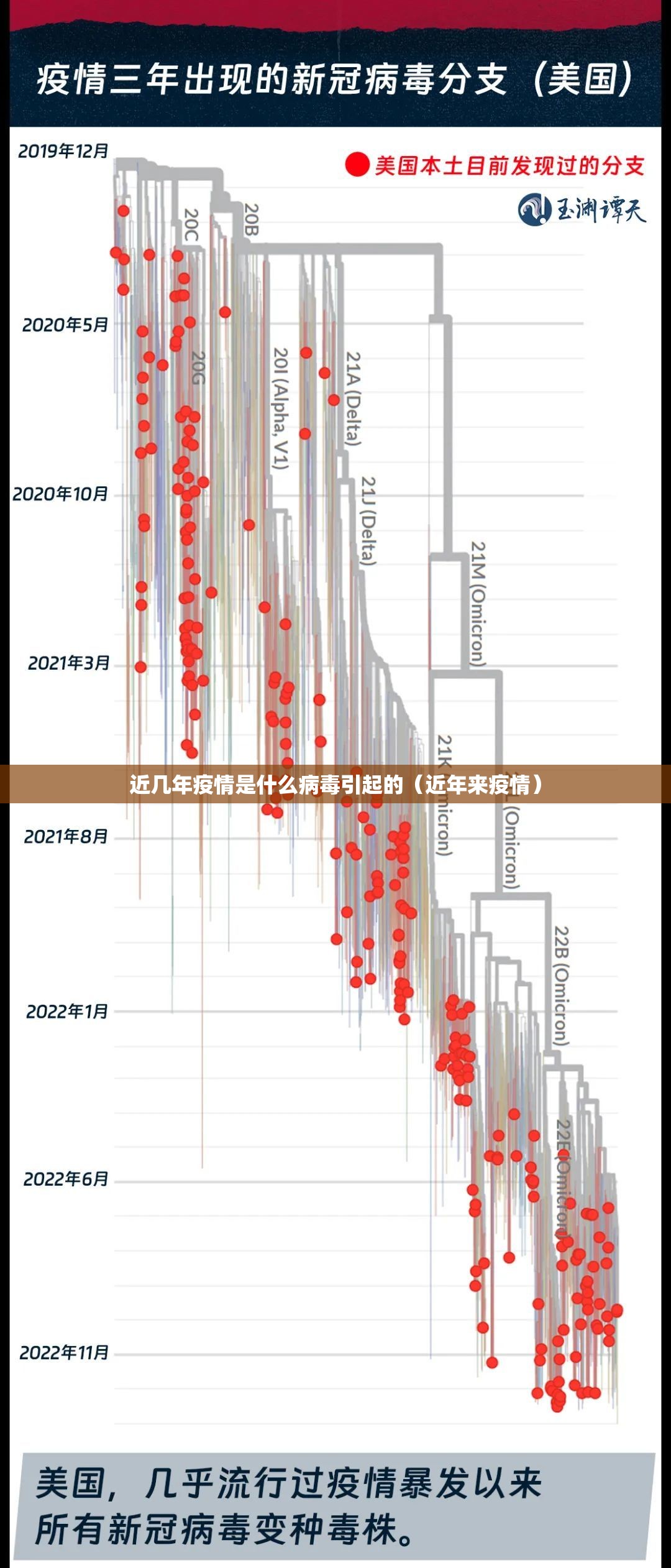近几年疫情是什么病毒引起的（近年来疫情）