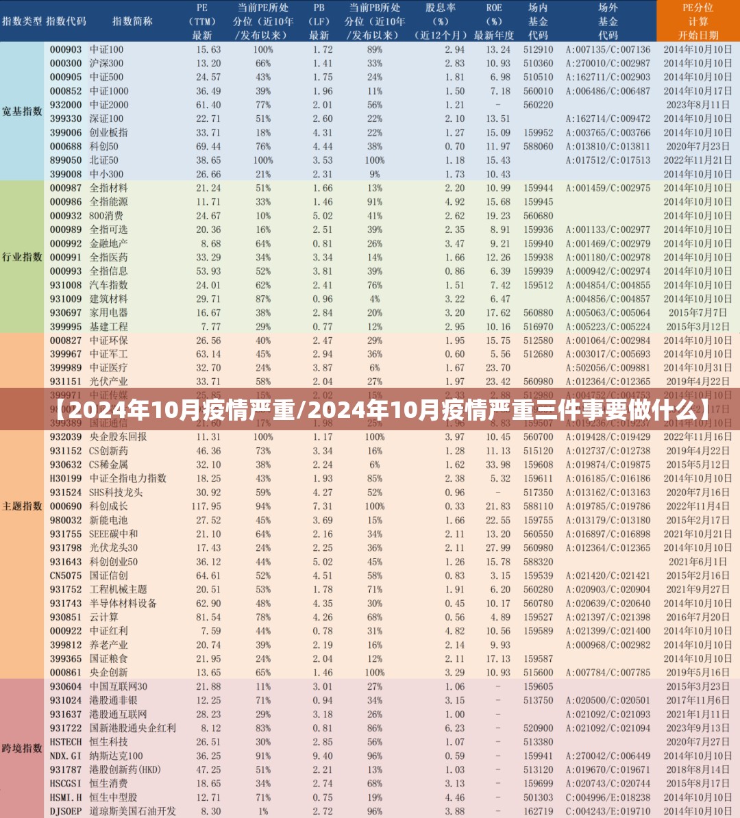 【2024年10月疫情严重/2024年10月疫情严重三件事要做什么】