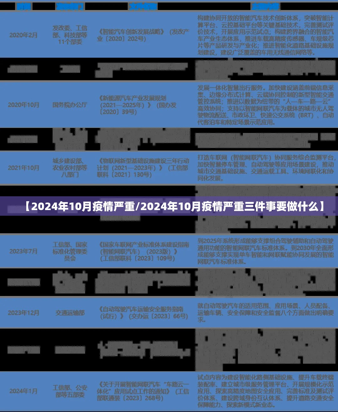 【2024年10月疫情严重/2024年10月疫情严重三件事要做什么】