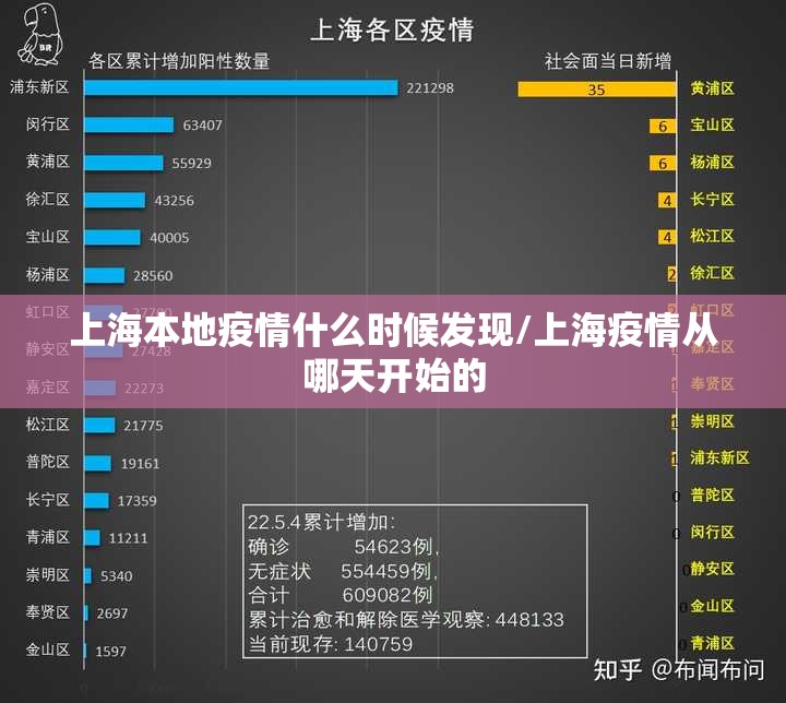 上海本地疫情什么时候发现/上海疫情从哪天开始的