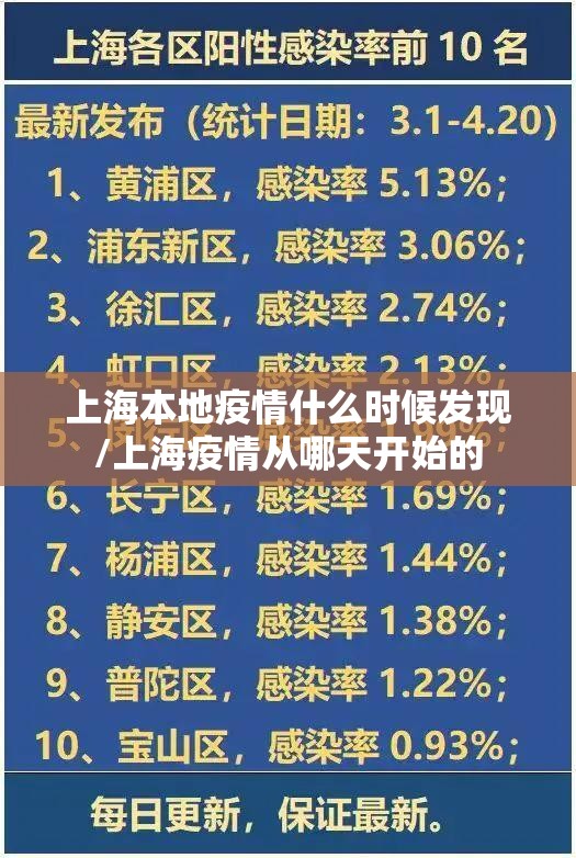 上海本地疫情什么时候发现/上海疫情从哪天开始的