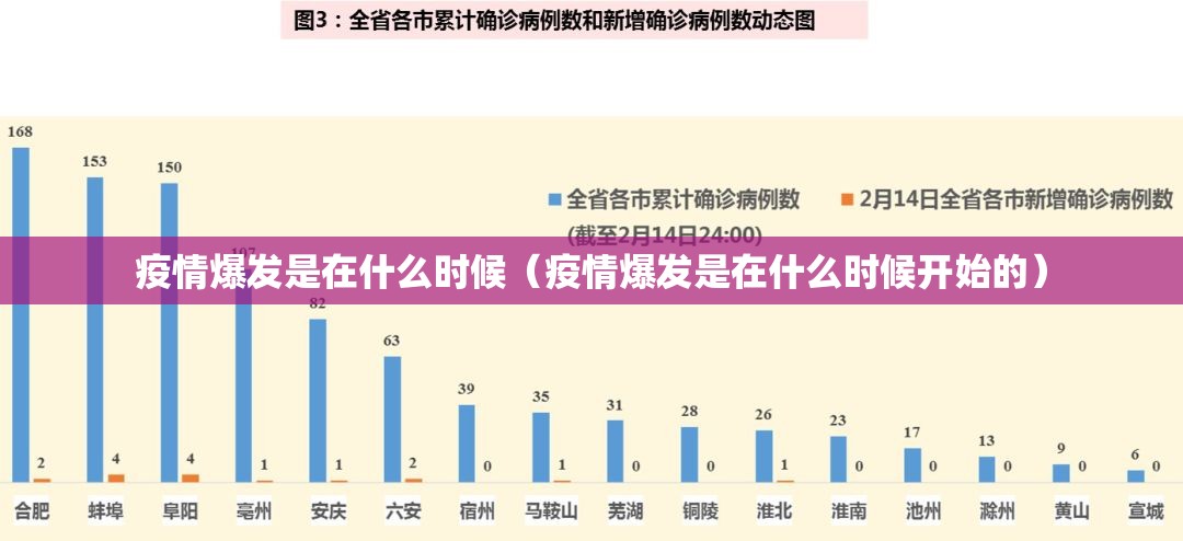 疫情爆发是在什么时候（疫情爆发是在什么时候开始的）