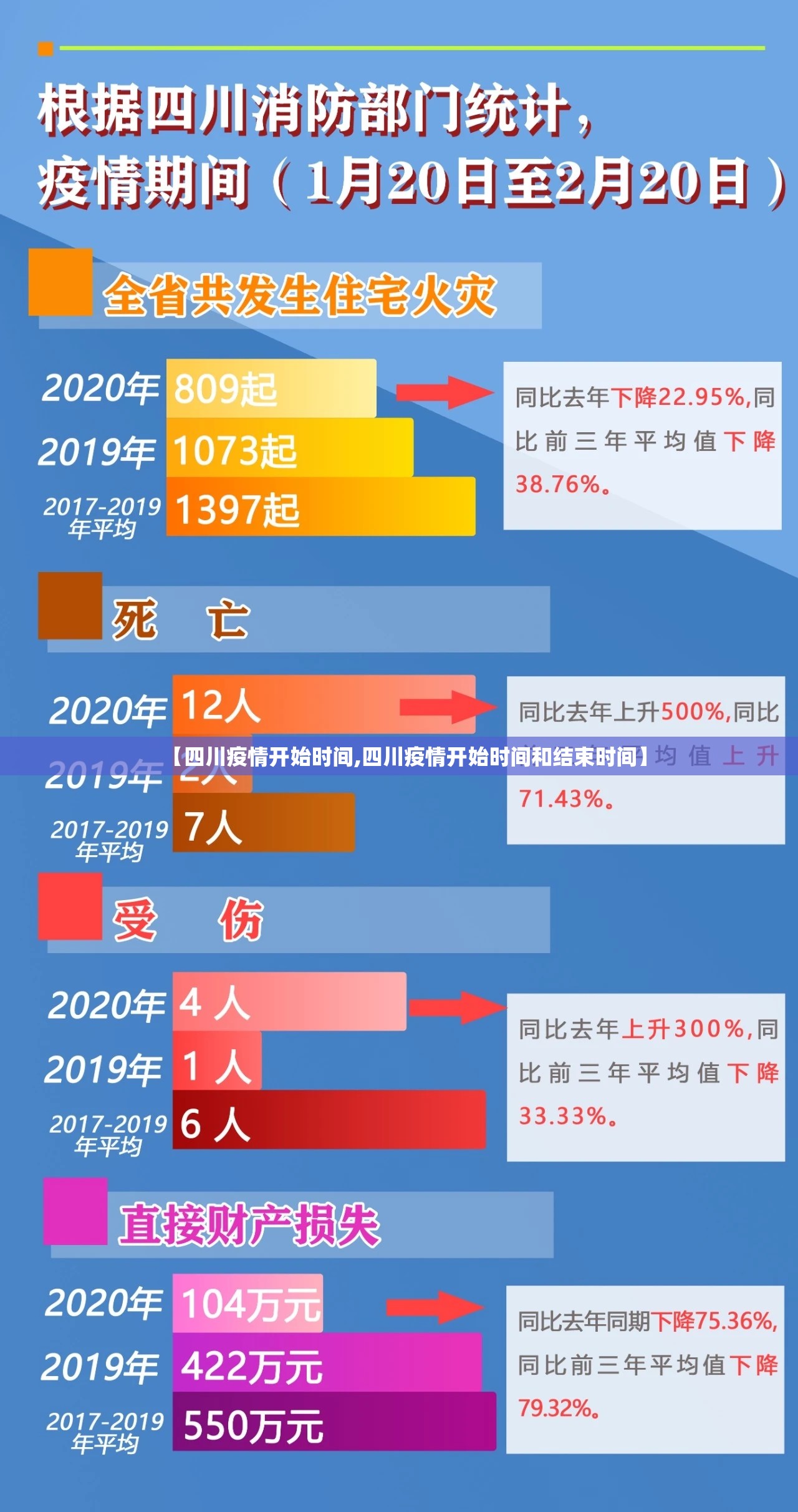 【四川疫情开始时间,四川疫情开始时间和结束时间】