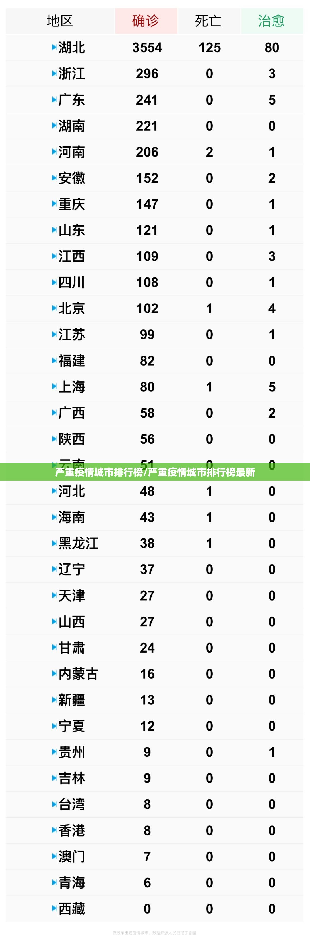 严重疫情城市排行榜/严重疫情城市排行榜最新