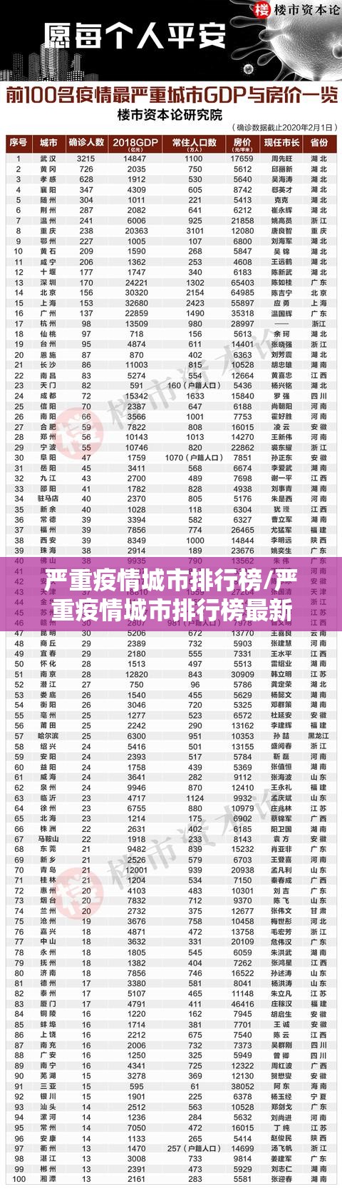 严重疫情城市排行榜/严重疫情城市排行榜最新