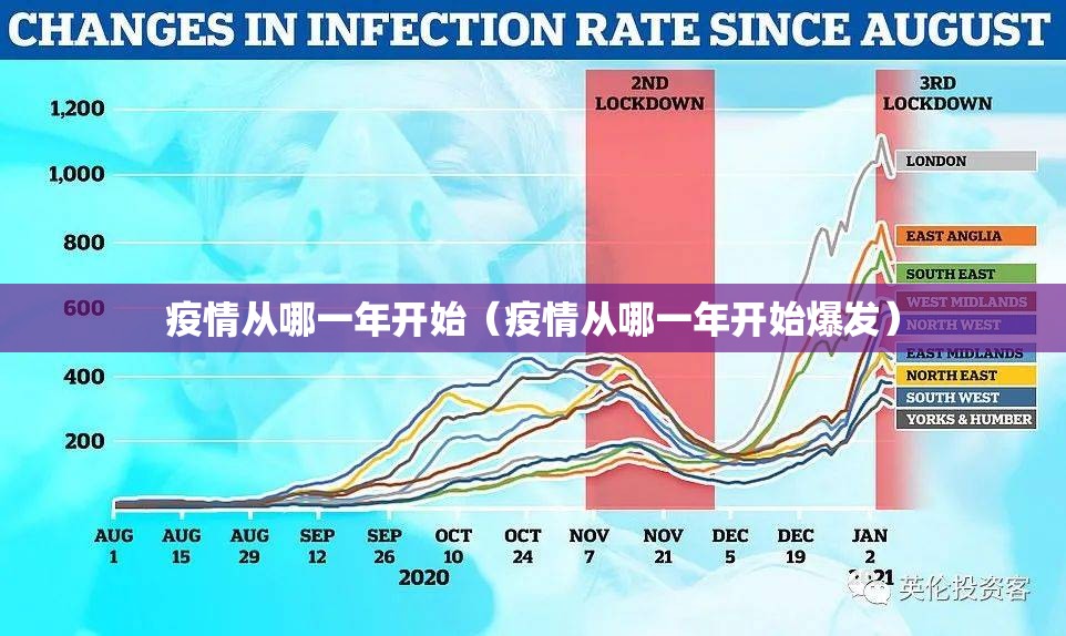 疫情从哪一年开始（疫情从哪一年开始爆发）