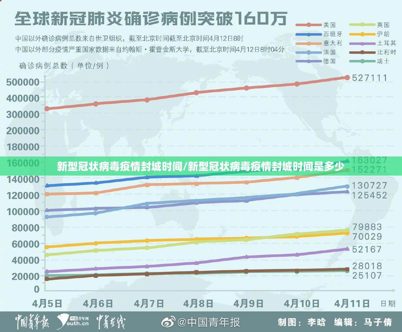 新型冠状病毒疫情封城时间/新型冠状病毒疫情封城时间是多少