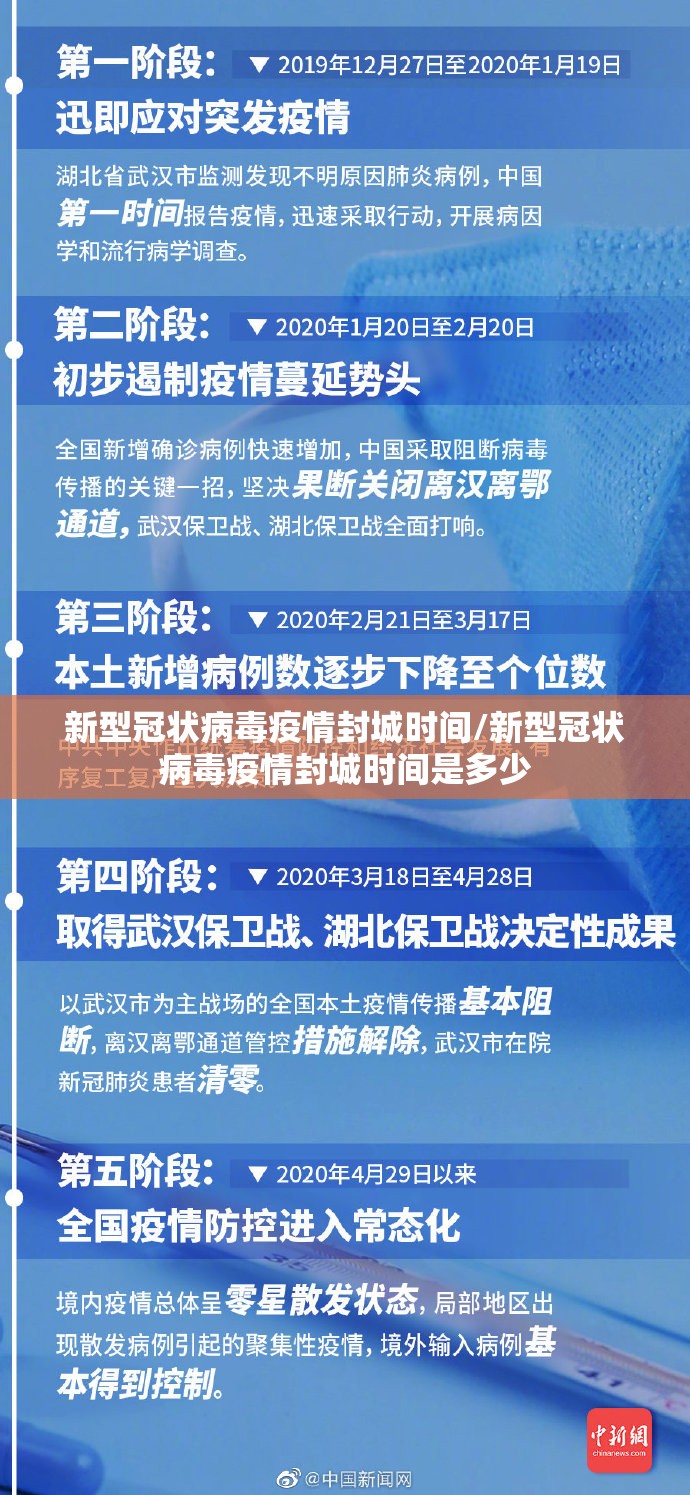 新型冠状病毒疫情封城时间/新型冠状病毒疫情封城时间是多少