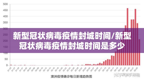 新型冠状病毒疫情封城时间/新型冠状病毒疫情封城时间是多少