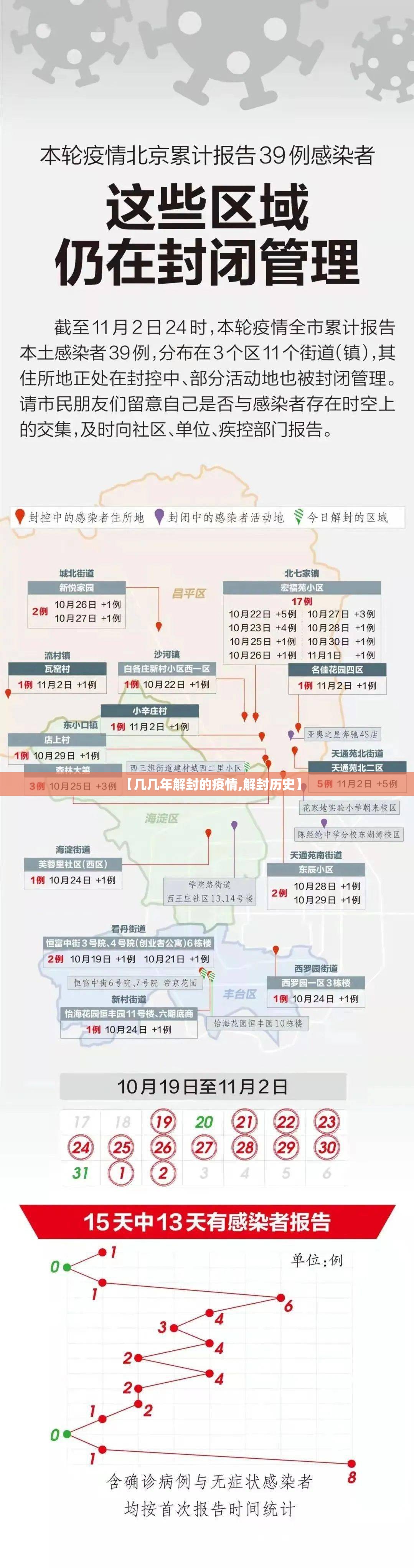 【几几年解封的疫情,解封历史】