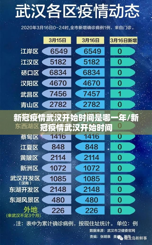 新冠疫情武汉开始时间是哪一年/新冠疫情武汉开始时间