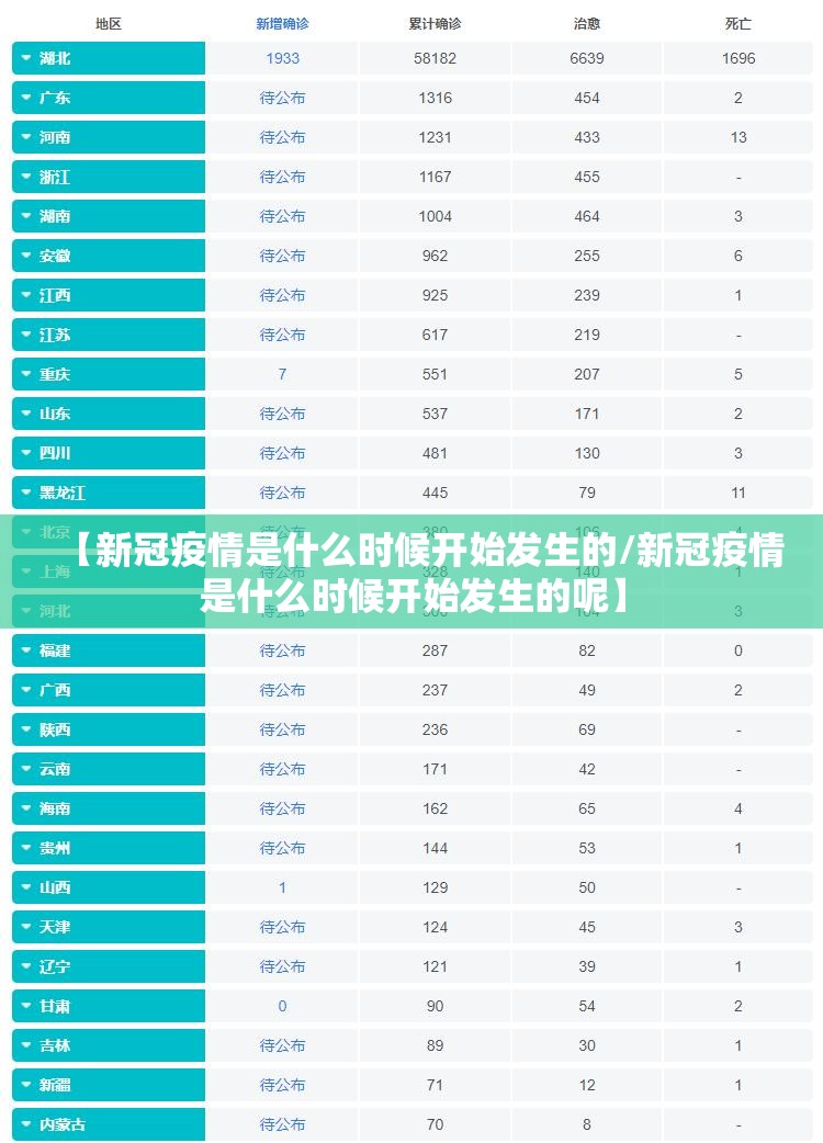 【新冠疫情是什么时候开始发生的/新冠疫情是什么时候开始发生的呢】