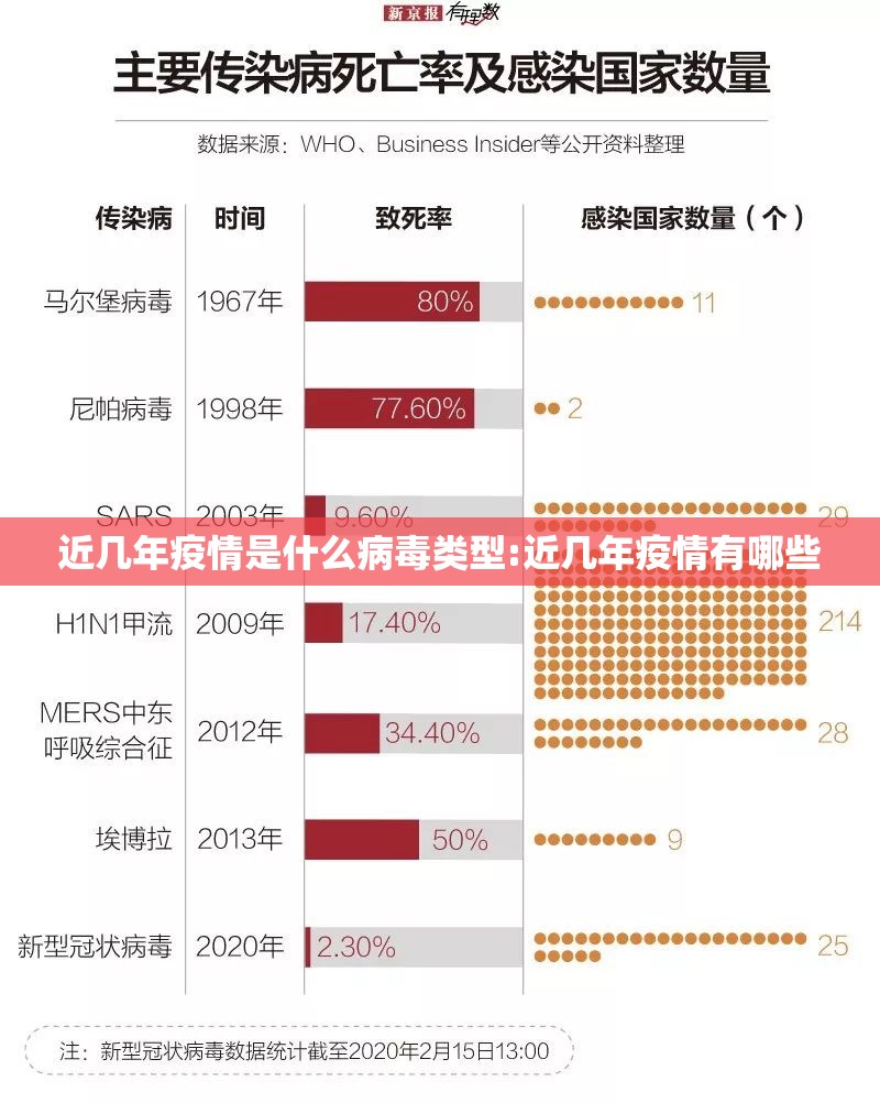 近几年疫情是什么病毒类型:近几年疫情有哪些