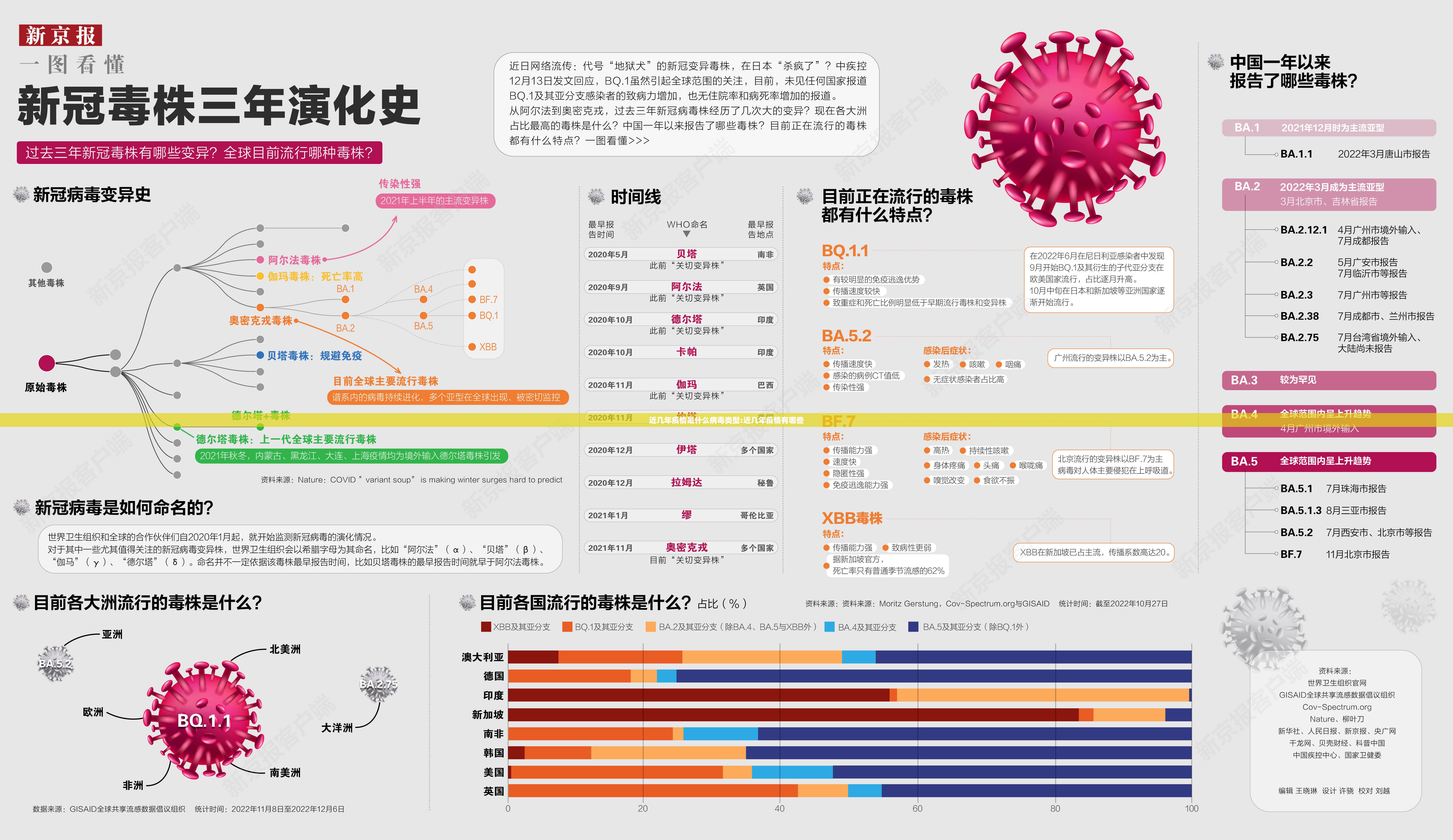 近几年疫情是什么病毒类型:近几年疫情有哪些