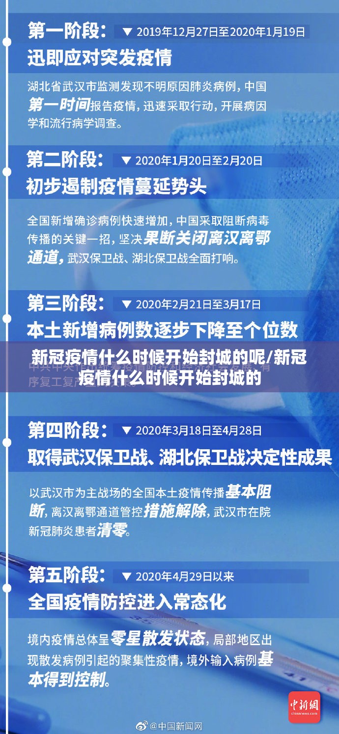 新冠疫情什么时候开始封城的呢/新冠疫情什么时候开始封城的