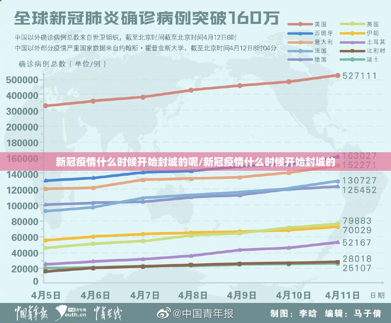 新冠疫情什么时候开始封城的呢/新冠疫情什么时候开始封城的
