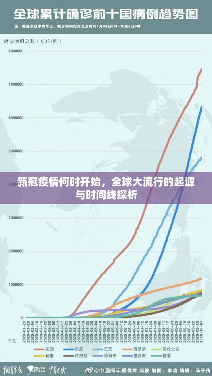 新冠疫情何时开始，全球大流行的起源与时间线探析