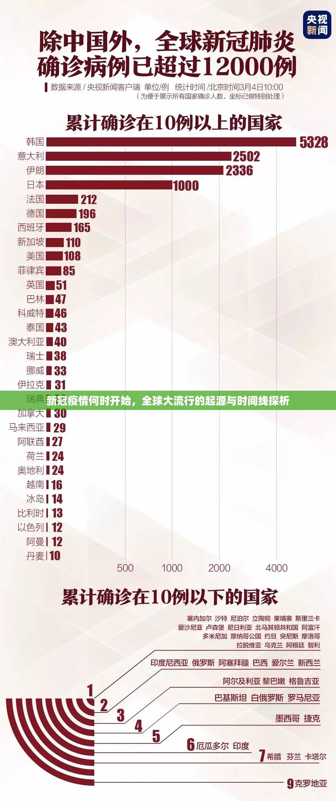 新冠疫情何时开始，全球大流行的起源与时间线探析
