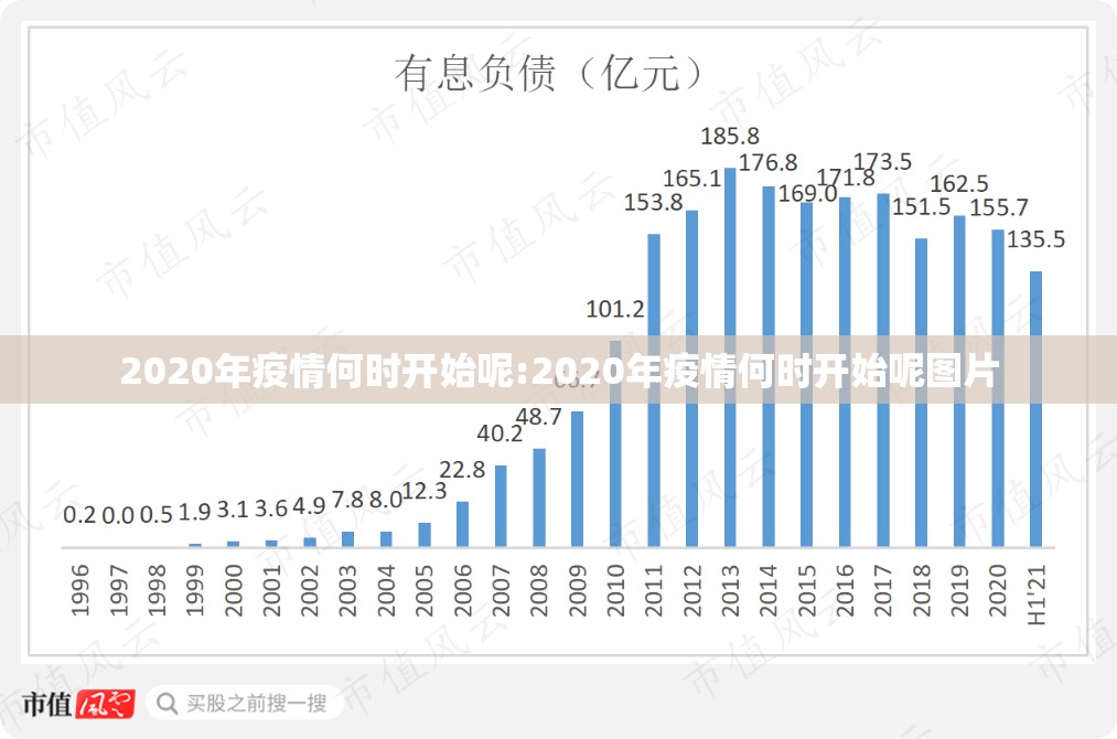 2020年疫情何时开始呢:2020年疫情何时开始呢图片