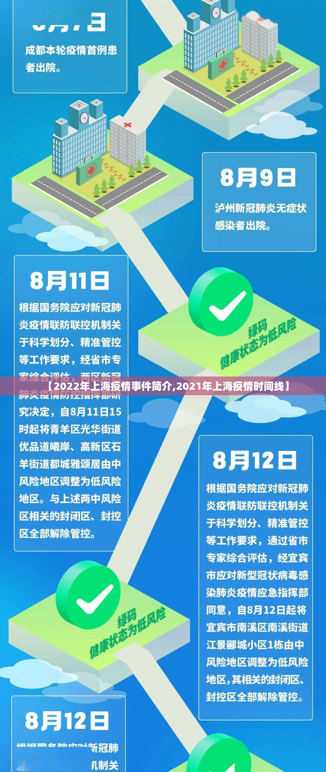 【2022年上海疫情事件简介,2021年上海疫情时间线】