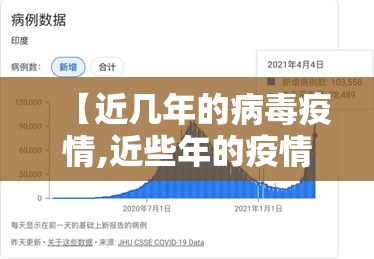 【近几年的病毒疫情,近些年的疫情】