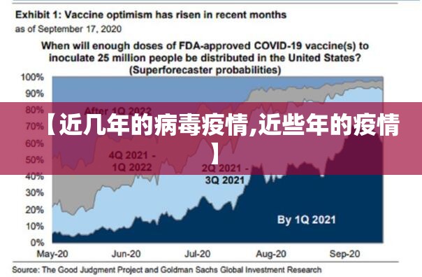 【近几年的病毒疫情,近些年的疫情】