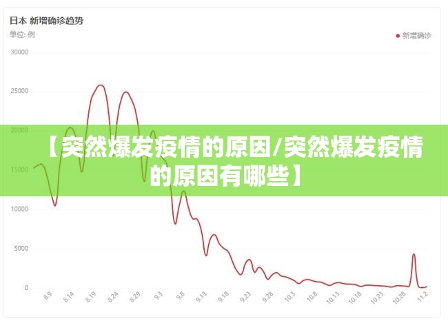 【突然爆发疫情的原因/突然爆发疫情的原因有哪些】