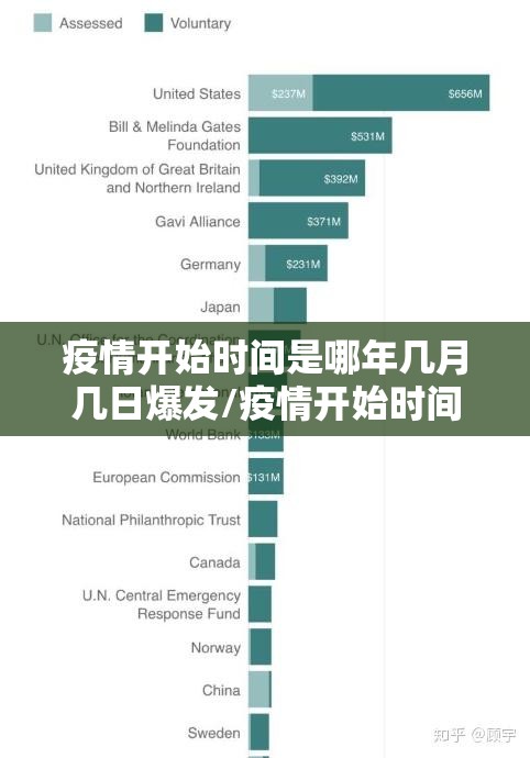 疫情开始时间是哪年几月几日爆发/疫情开始时间是哪一年