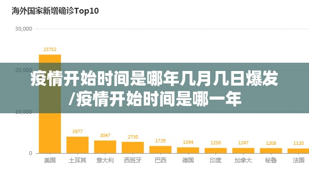 疫情开始时间是哪年几月几日爆发/疫情开始时间是哪一年