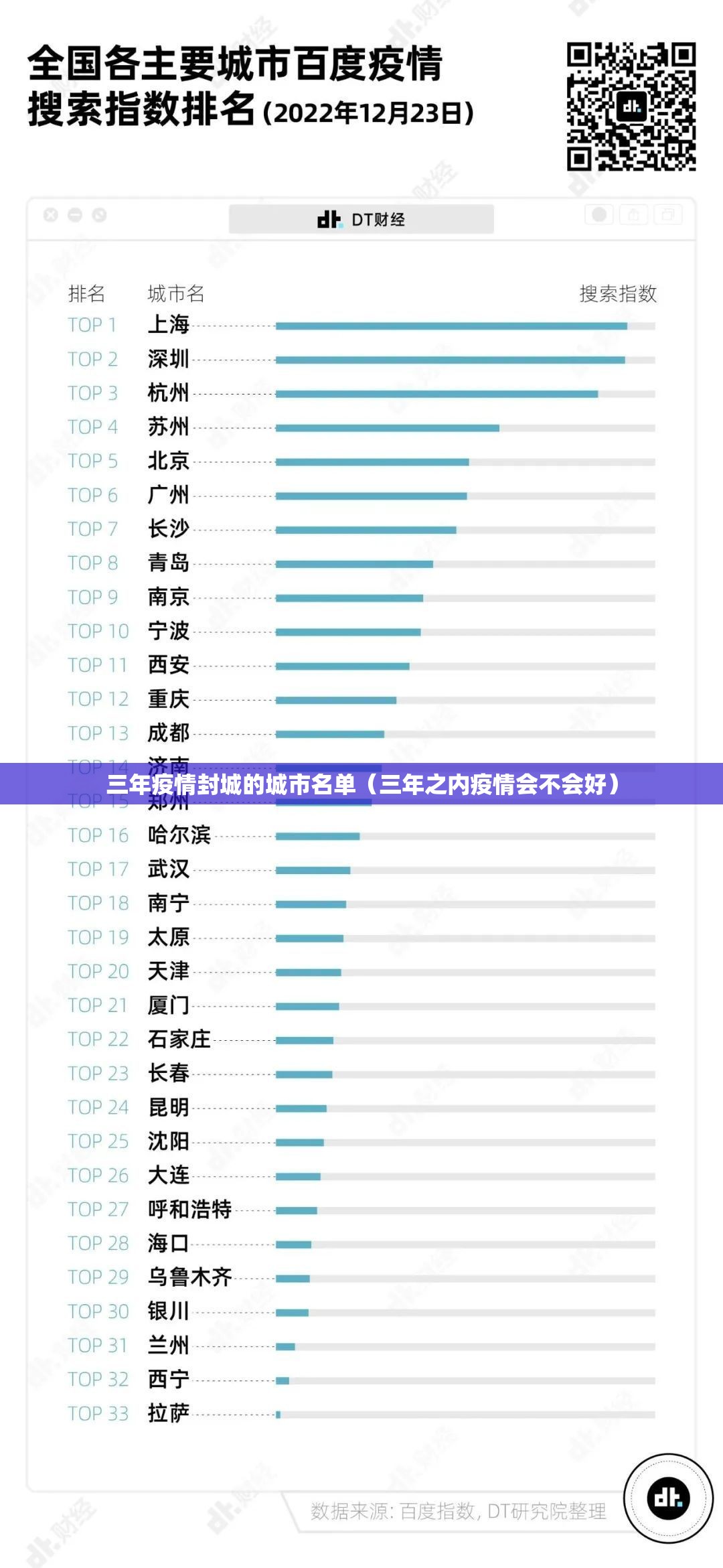 三年疫情封城的城市名单（三年之内疫情会不会好）