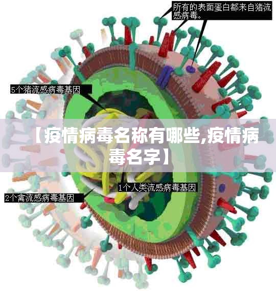 【疫情病毒名称有哪些,疫情病毒名字】