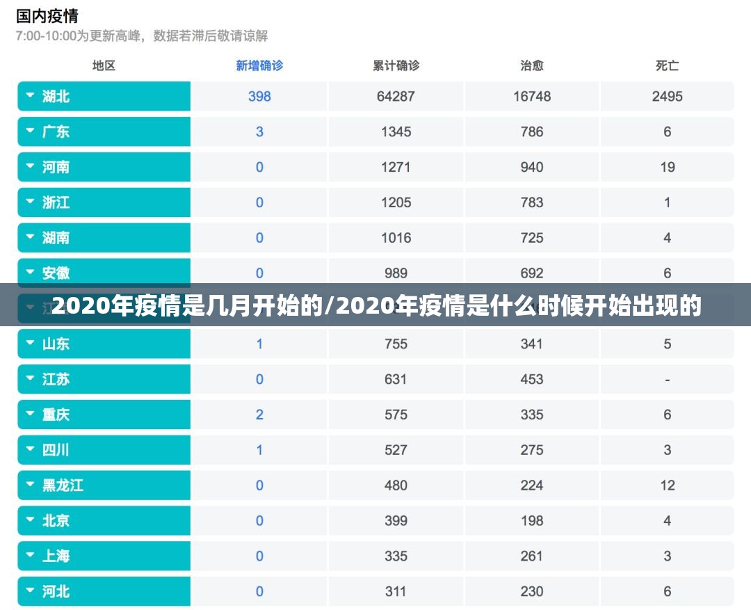 2020年疫情是几月开始的/2020年疫情是什么时候开始出现的