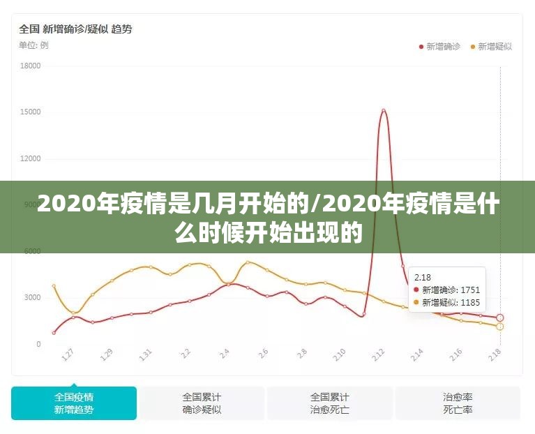2020年疫情是几月开始的/2020年疫情是什么时候开始出现的