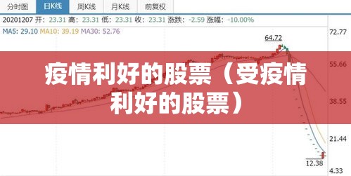 疫情利好的股票（受疫情利好的股票）