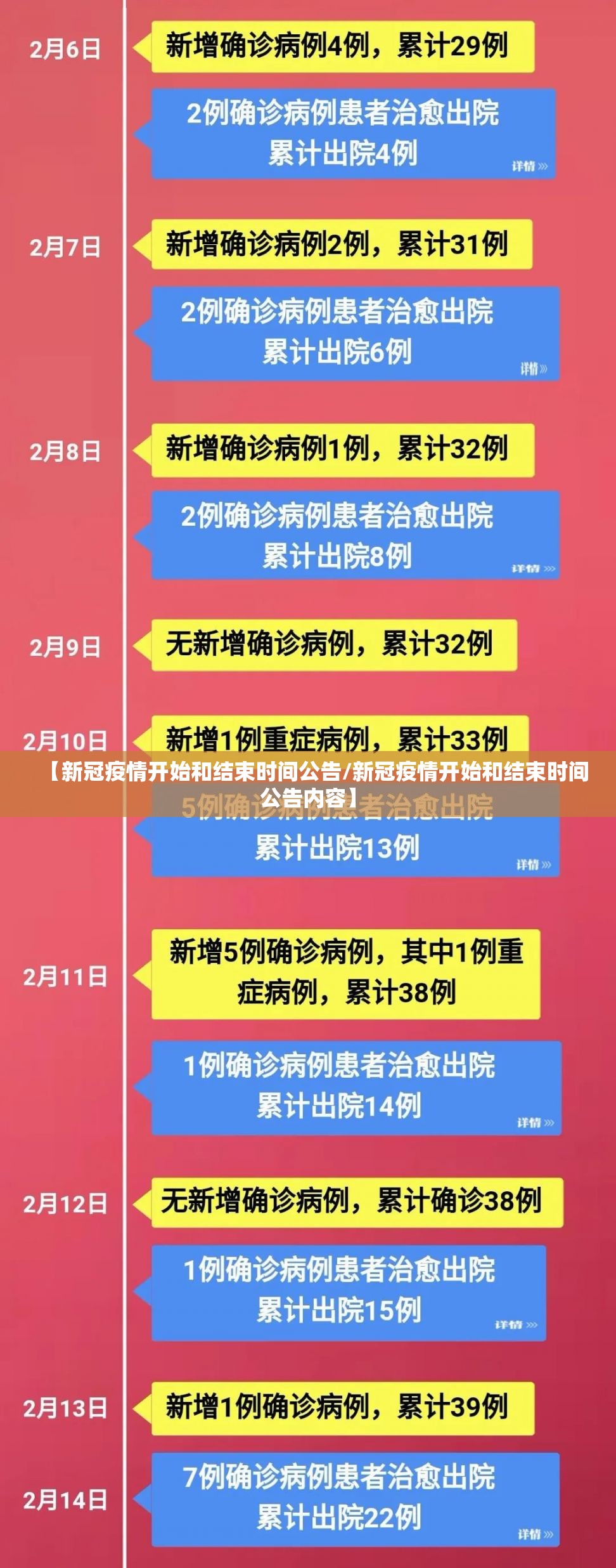 【新冠疫情开始和结束时间公告/新冠疫情开始和结束时间公告内容】