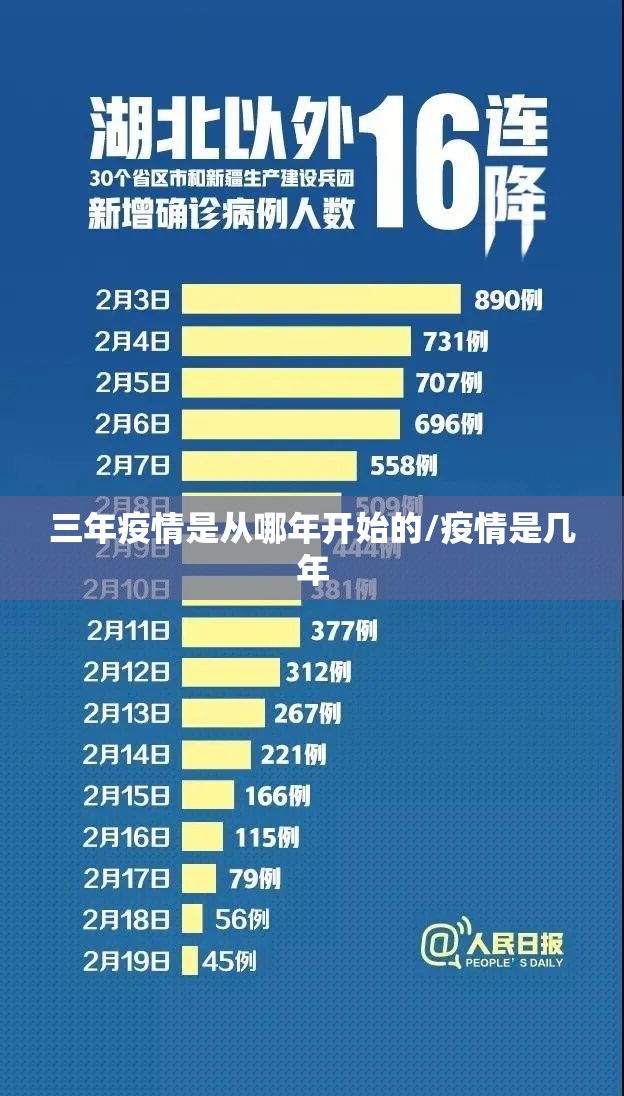 三年疫情是从哪年开始的/疫情是几年