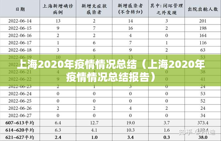 上海2020年疫情情况总结（上海2020年疫情情况总结报告）