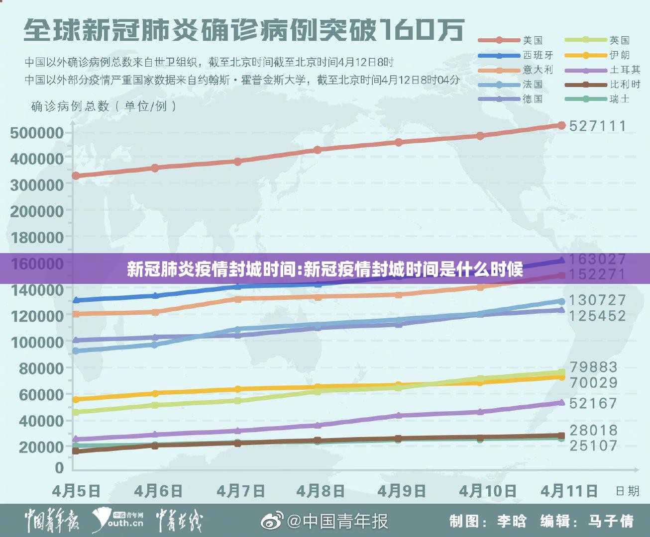 新冠肺炎疫情封城时间:新冠疫情封城时间是什么时候