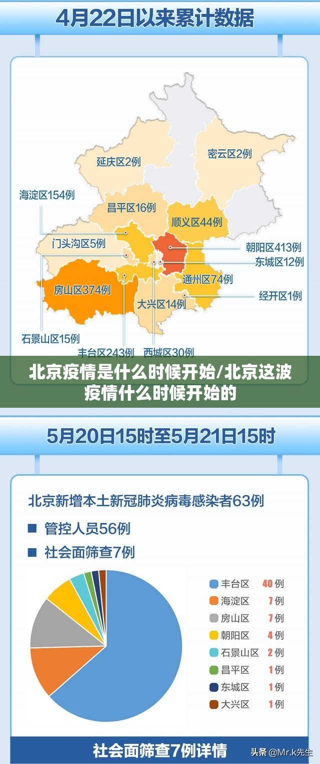 北京疫情是什么时候开始/北京这波疫情什么时候开始的