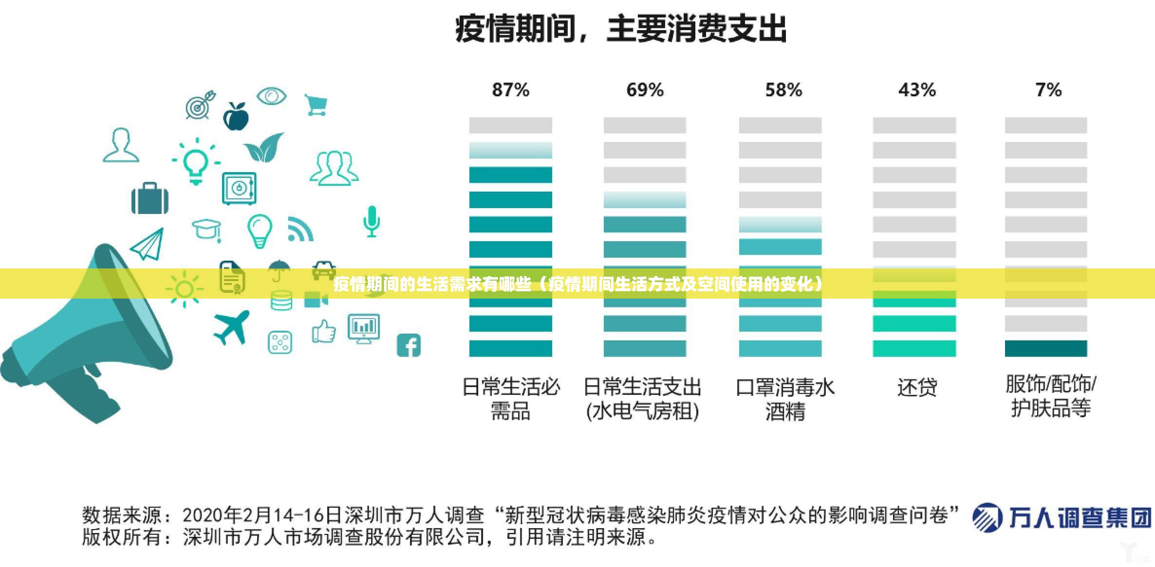 疫情期间的生活需求有哪些（疫情期间生活方式及空间使用的变化）