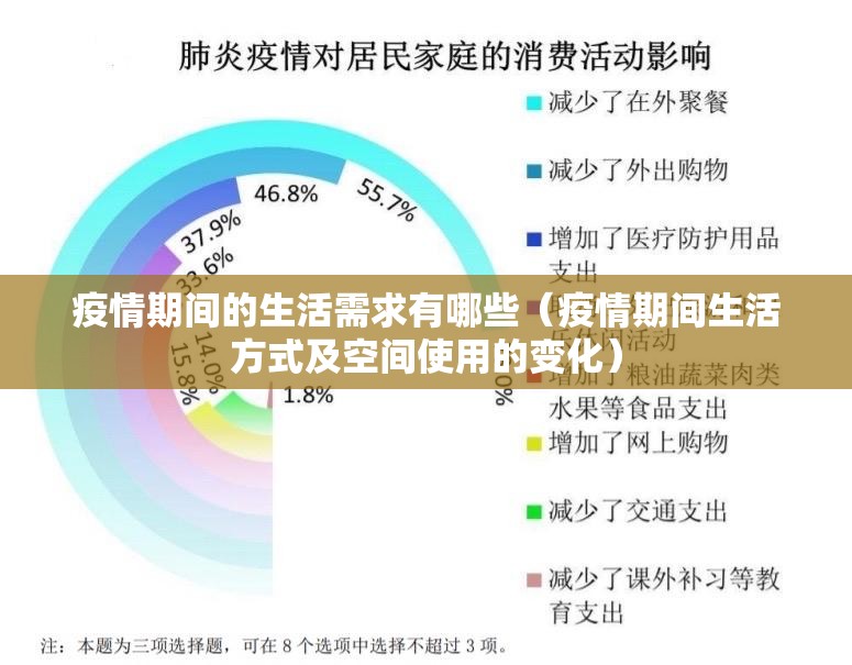 疫情期间的生活需求有哪些（疫情期间生活方式及空间使用的变化）