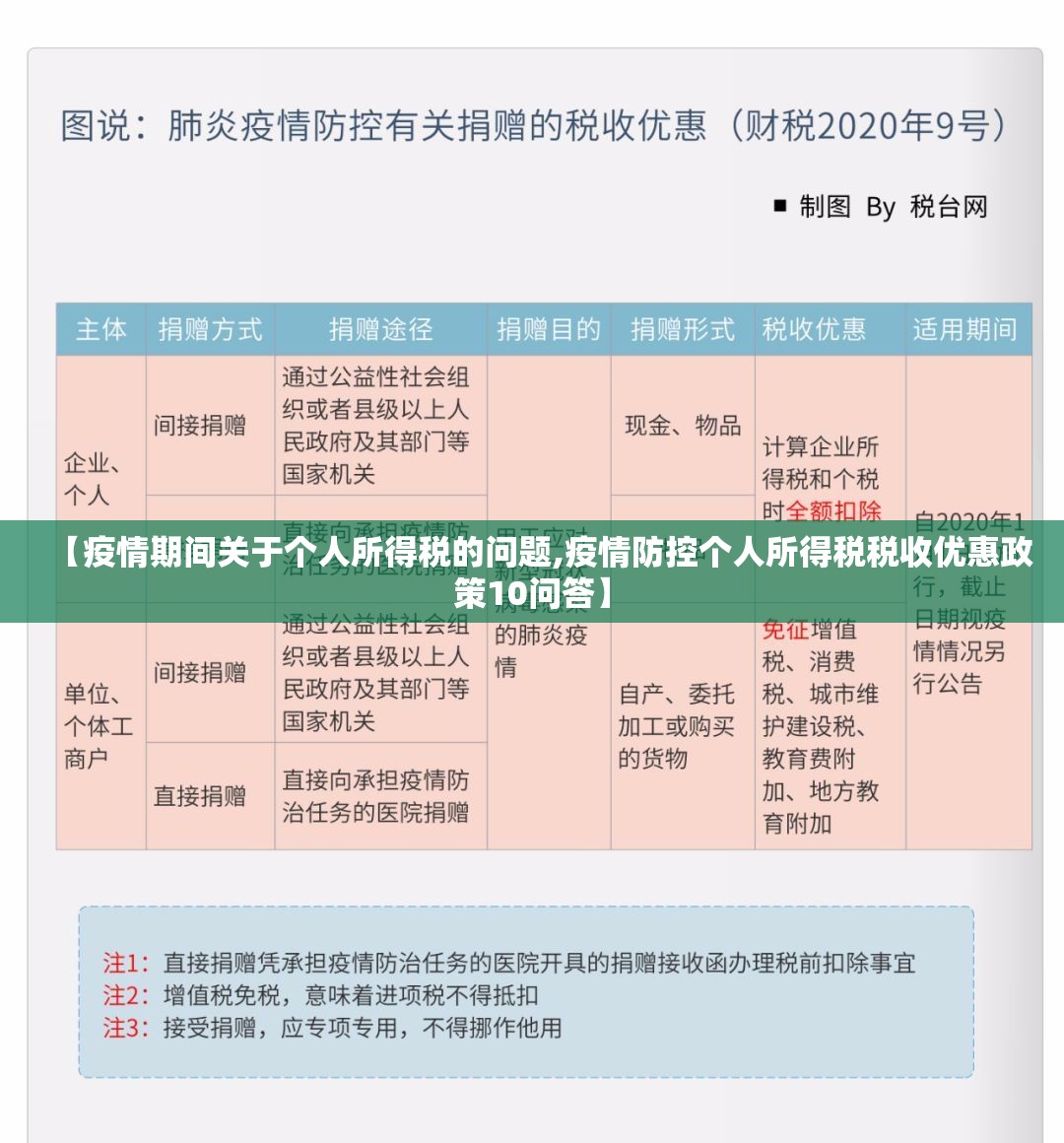 【疫情期间关于个人所得税的问题,疫情防控个人所得税税收优惠政策10问答】